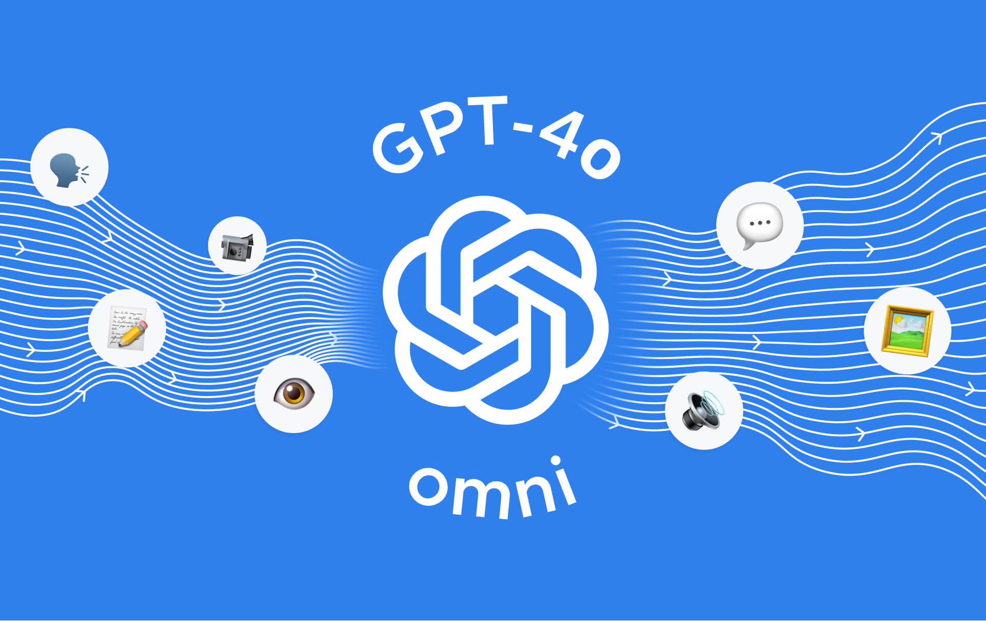 GPT-4o For Business 