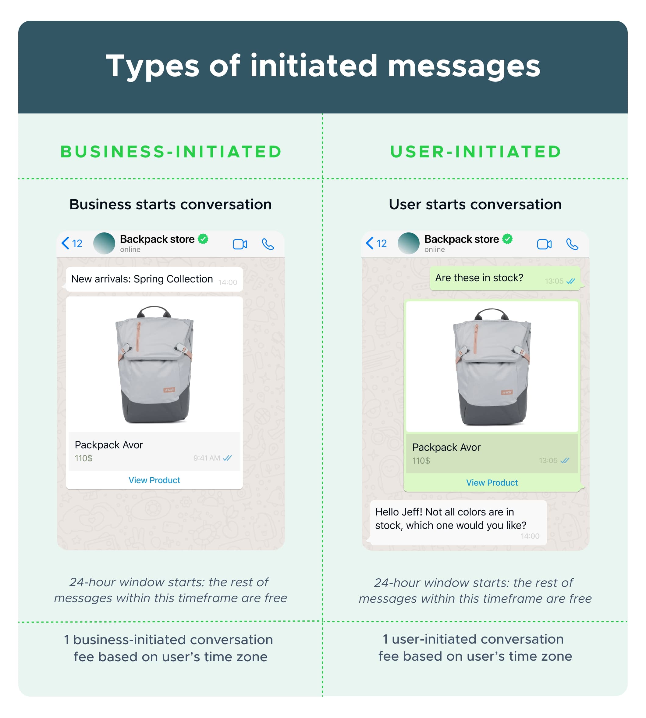 Whatsapp initiated messages